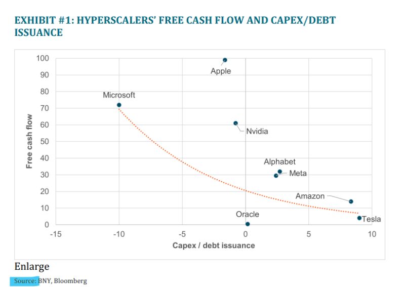 🚨 The AI Boom's Ticking Time Bomb: Debt, Valuation, and the Cost of Capital