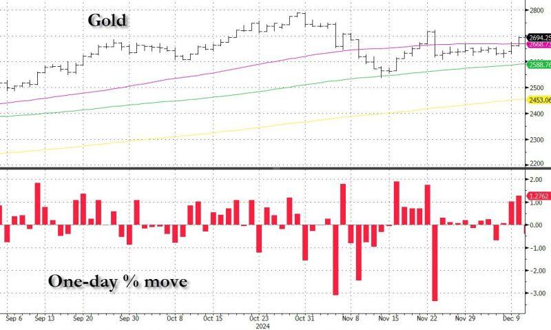 The breakout continues: