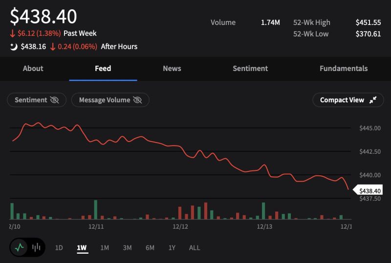 BREAKING >>> The Dow Jones just hit an 8-day losing streak