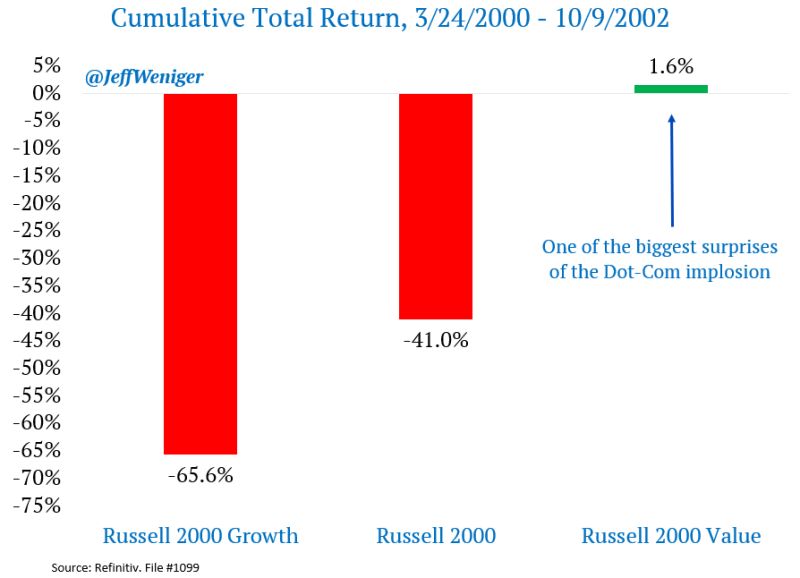 The day the AI bubble implodes, let's keep this in mind