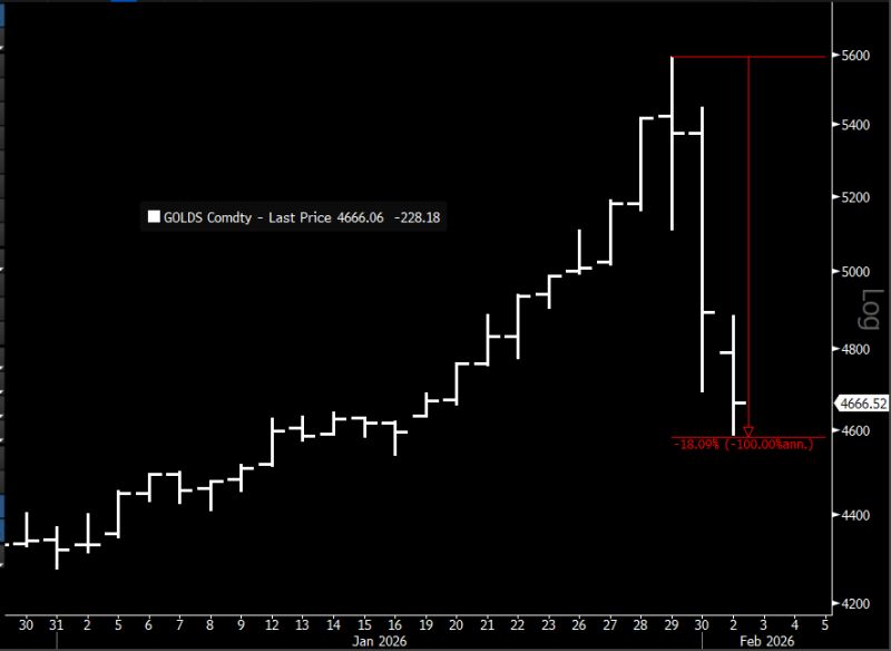 No bounce... pickup up where we left off on Friday.