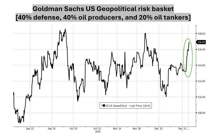 How to go long geopolitical risk...
