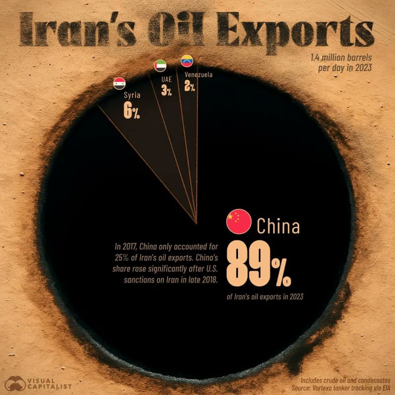 Iran is now the #1 risk for global oil markets