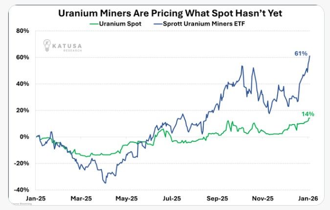 Watch Uranium