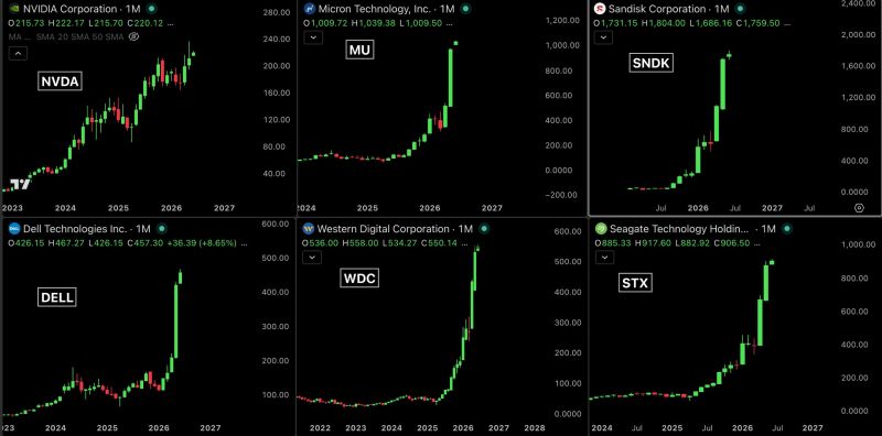 Yesterday, $377 BILLION of Market Cap were added to AI infrastructure stocks in a single session.