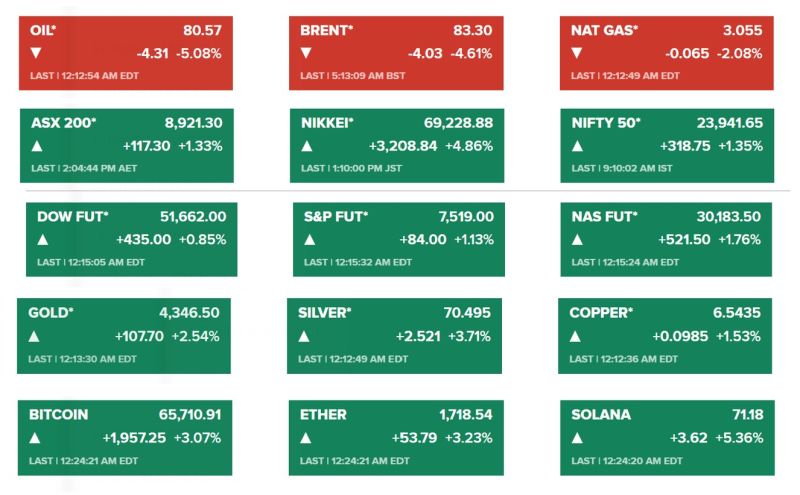 The Iran-US peace deal has immediate effects on markets:
