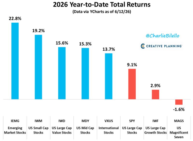 2026 YTD