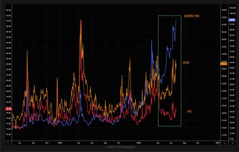 Today's vol regime explained in one chart