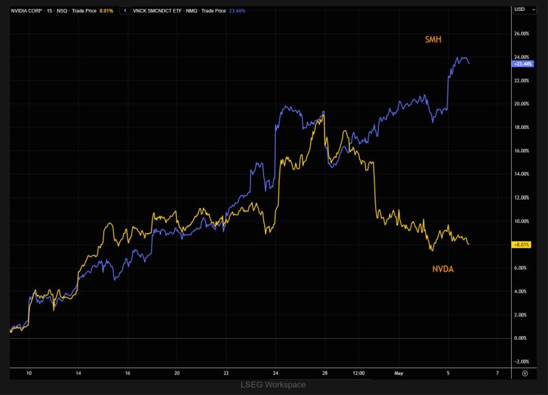 The NVDA fade