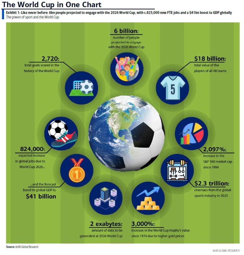 World Cup in one chart