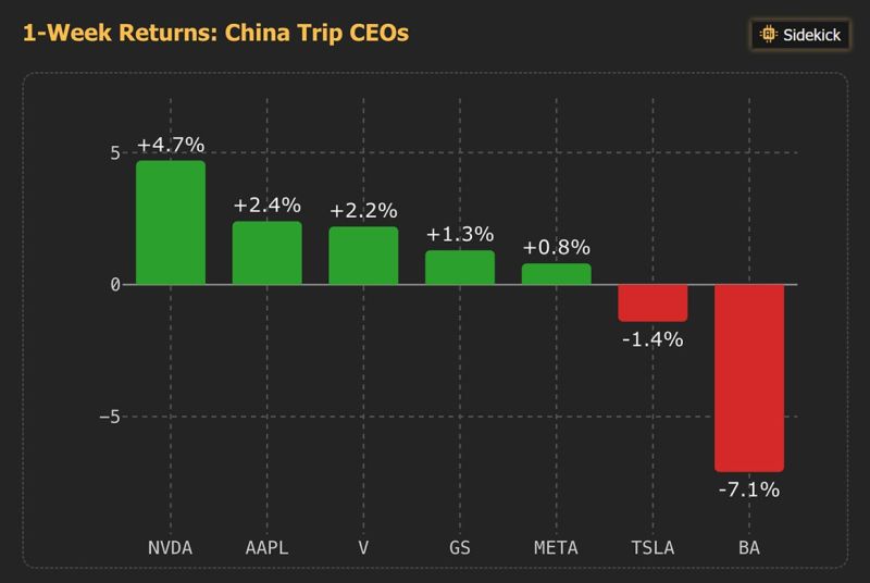 Which company will ultimately benefit the most from Trump's trip to China?