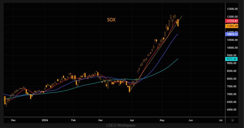 SOX cracks...