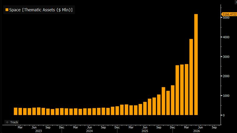 Bloomberg's US Macro Surprise data slumped yesterday with headline and core PCE printing below expectations on a MoM basis