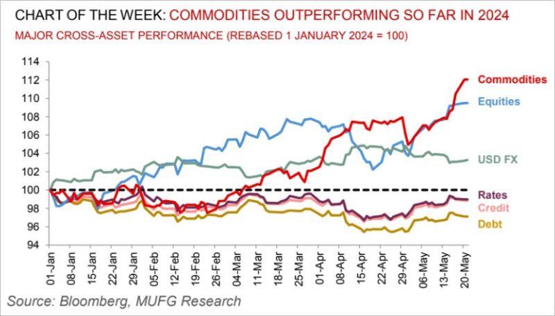 Commodities, the silent bull market that almost nobody cares about...