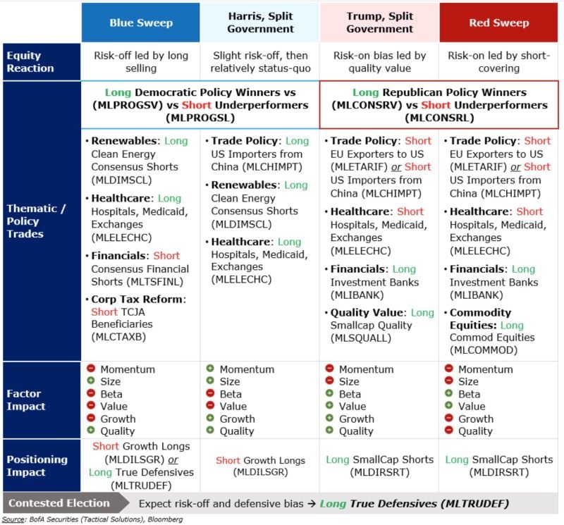 US Election Cheat sheet