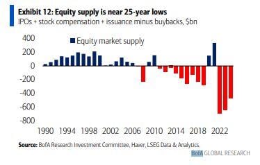 BofA (Woodward):