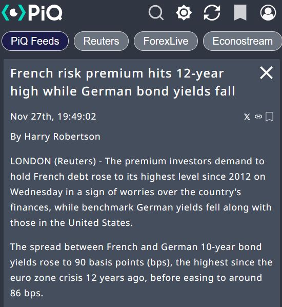 French bond premium hits 12-year high as German yields drop amid political uncertainty