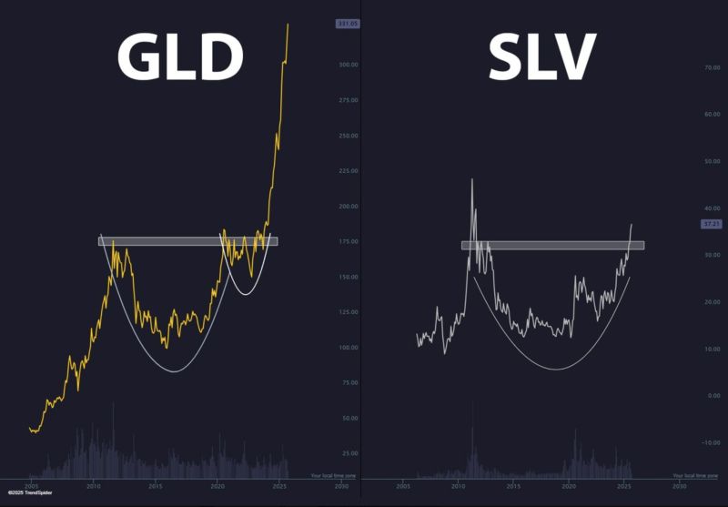 Will Silver be next?