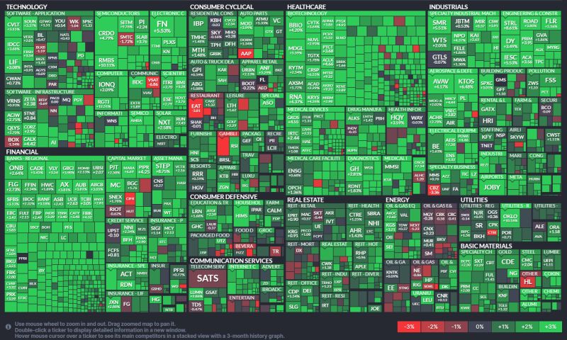 Yesterday's Russell 2000 heatmap by Finviz