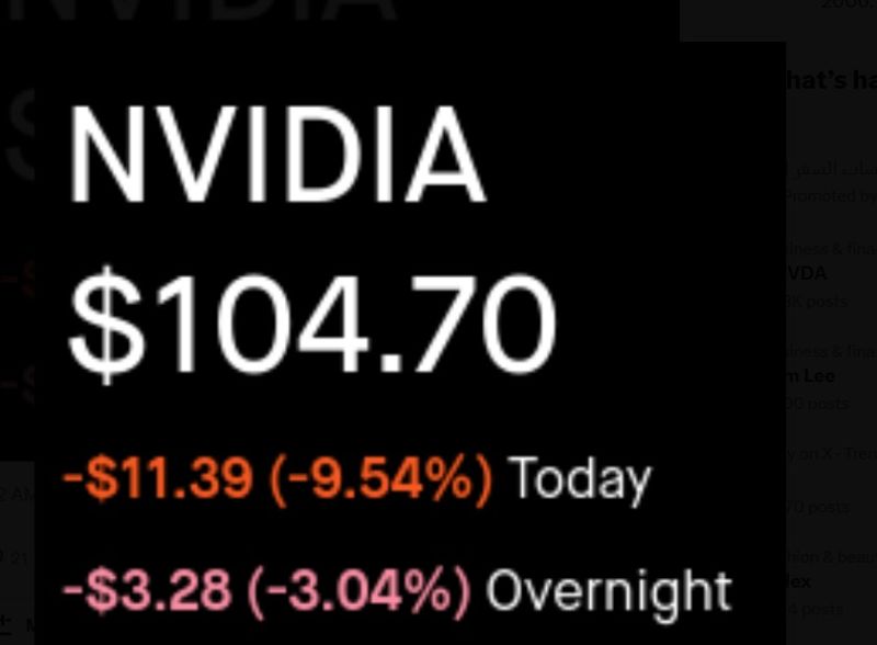 Adding Insult To Margin Calls, Nvidia Receives DOJ Subpoena Making Record Price Drop Even Worse.