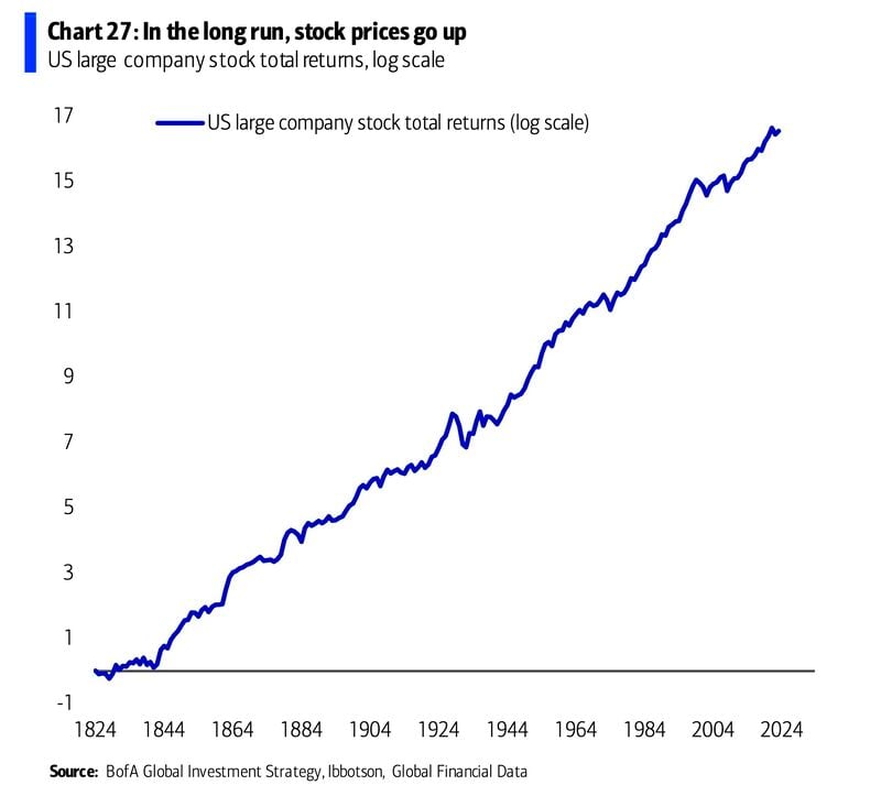 The most important chart for investors?