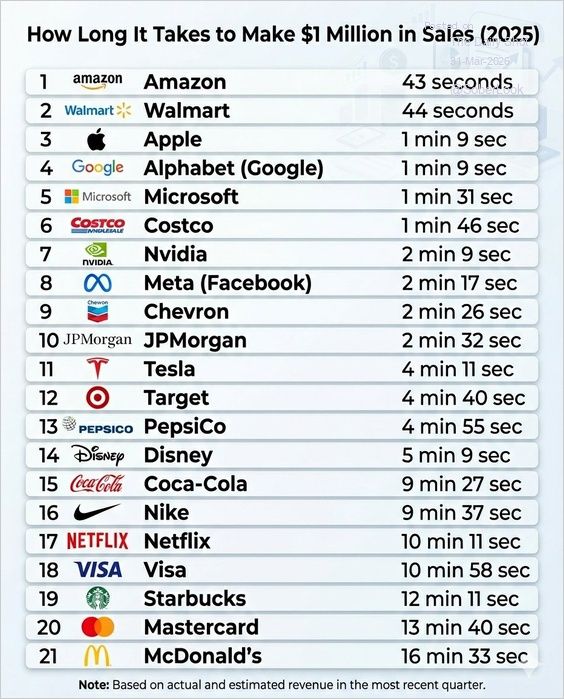 Kind of mind-boggling.