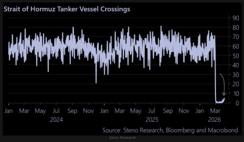 Markets have historically tended to bottom well ahead of broader spillover effects.