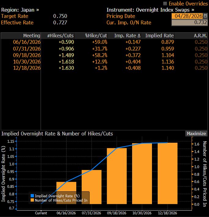 Hawkish Hold from the BOJ Amid Rising Inflation Risks