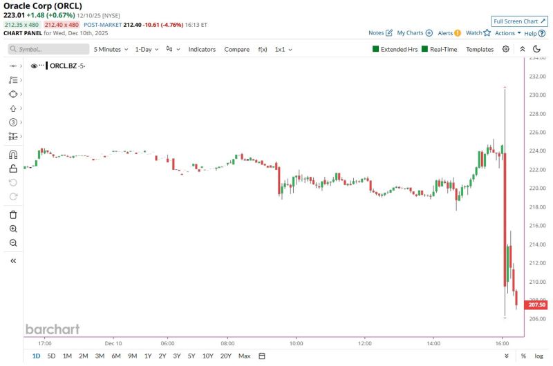 Oops... here's why Asian markets are rather weak this morning (despite FED rate cut) and that Nasdaq futures and bitcoin are dropping...