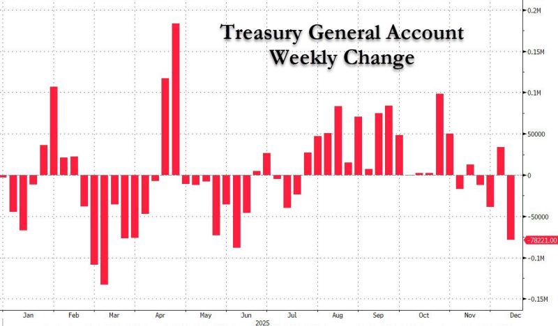 1) Repo fixed ✔️ : Fed launches Reserve Management Purchases (liquidity injections)