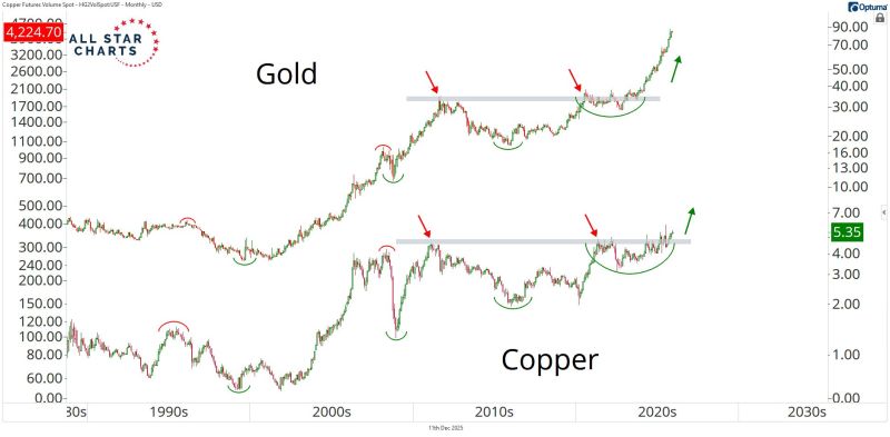 Is copper the new gold?
