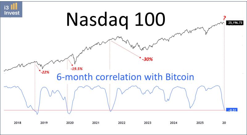 In case you missed it...Tech may finish the year with a lower Forward P/E than it began the year...