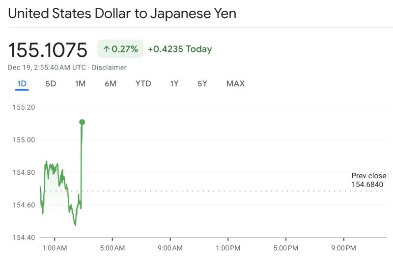 🔈 BANK OF JAPAN JUST MADE THEIR INTEREST RATE DECISION: THEY WILL NOT BE RAISING INTEREST RATES. This is a relief for markets 👍