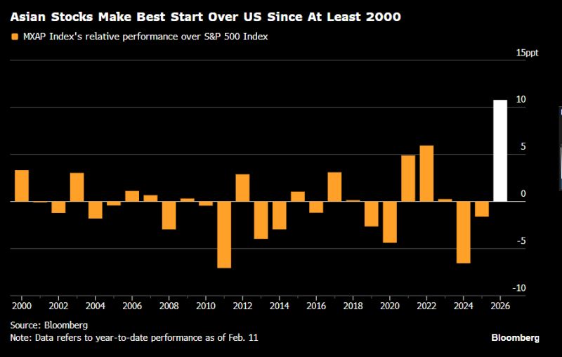 Perhaps the trade this year isn't so much 