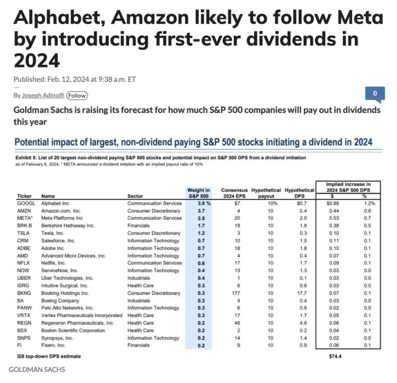 Alphabet $GOOGL and Amazon $AMZN likely to follow Meta's lead by announcing their first ever dividend payments this year