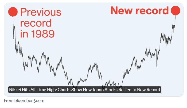 Japan's Nikkei has hit a historic high not seen since 1989, marking an epic come-back for the country's stock market.
