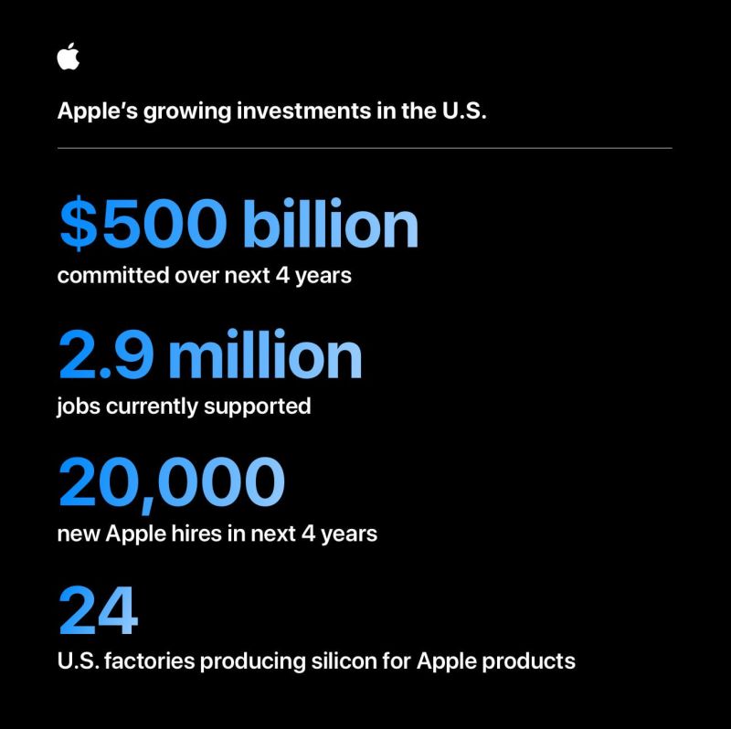 Apple's largest-ever investment commitment, by the numbers: