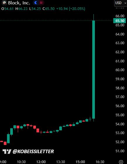 Jack Dorsey’s AI-Driven Workforce Revolution