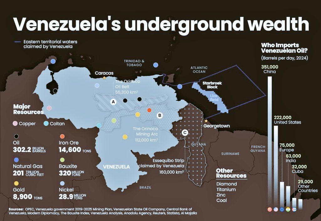 Venezuela's underground wealth