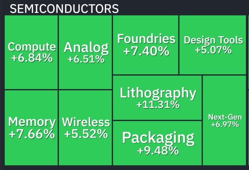 What a day for semiconductors