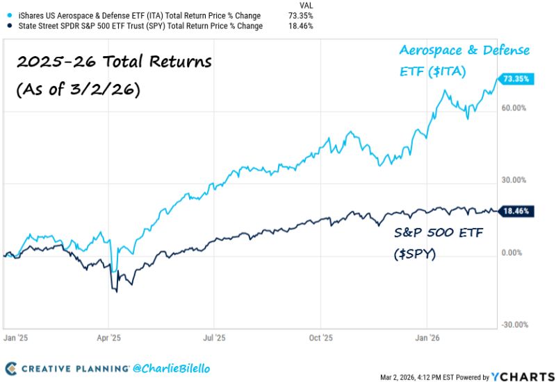 Best defense is defense...