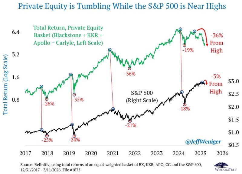 This chart keeps deteriorating.