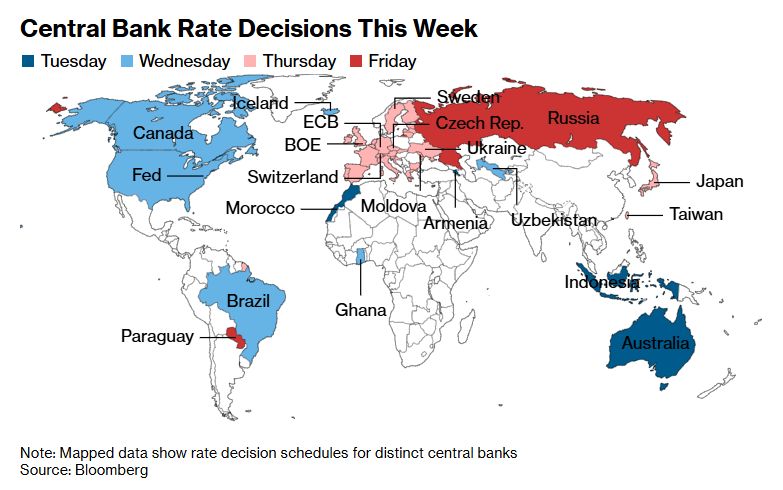 Big week ahead for centralbanks