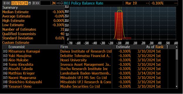 BREAKING - Bank of Japan raises rates to policy range of 0% to 0.1%, the first such rate hike in over a decade 💹 and scraps yield curve control.