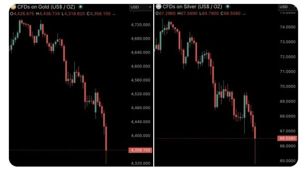 Gold drops signal rising market stress
