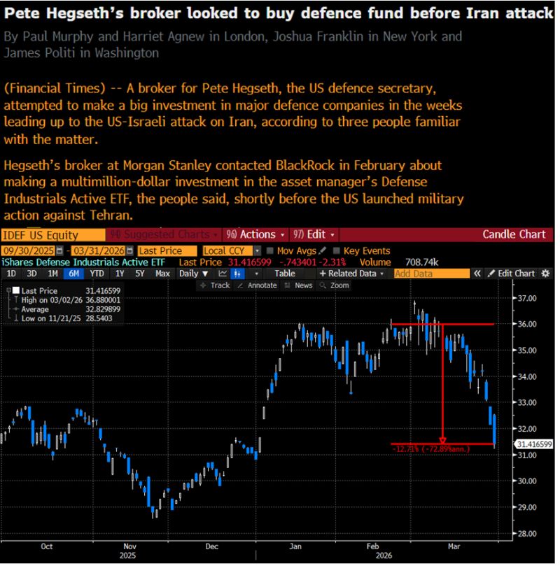 A broker for Pete Hegseth, the US defence secretary, attempted to make a big investment in major defence companies in the weeks leading up to the US-Israeli attack on Ira