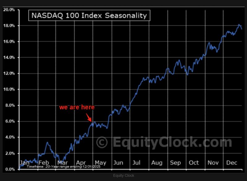 The market is already pulling forward the next wave of buyers.