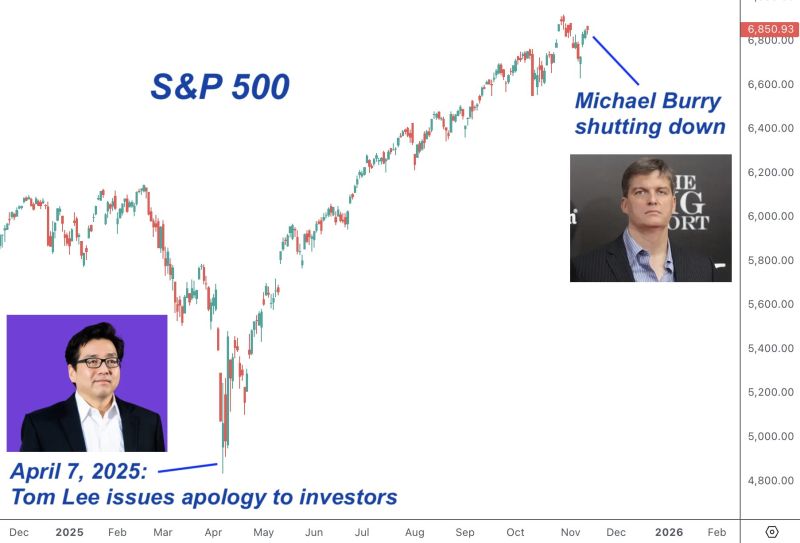 Yesterday: Michael Burry shutting down hedge fund