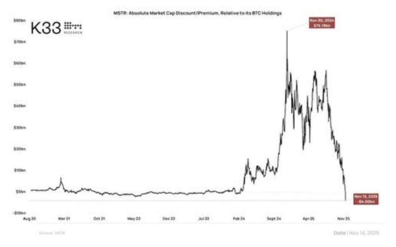 Is Michael Saylor's Strategy under attack?