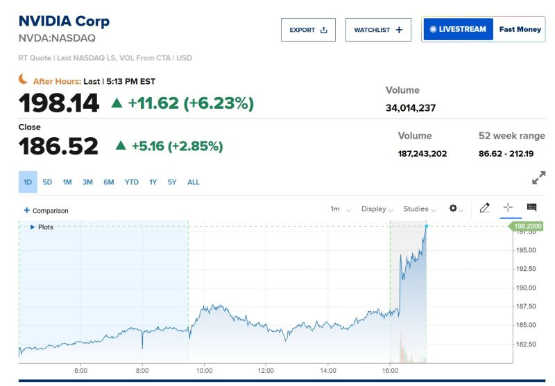 Nvidia $NVDA saves humanity again with blowout earnings... 🚀